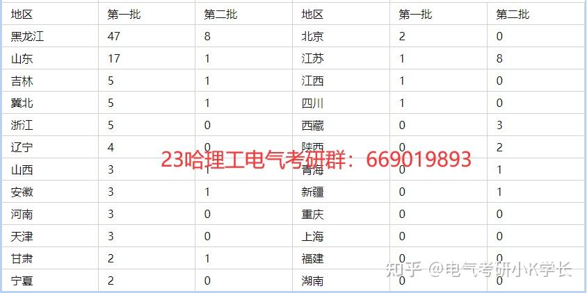 西安交通大錄取分數線2020_西安交大錄取分數線_西安交大取分數線2020