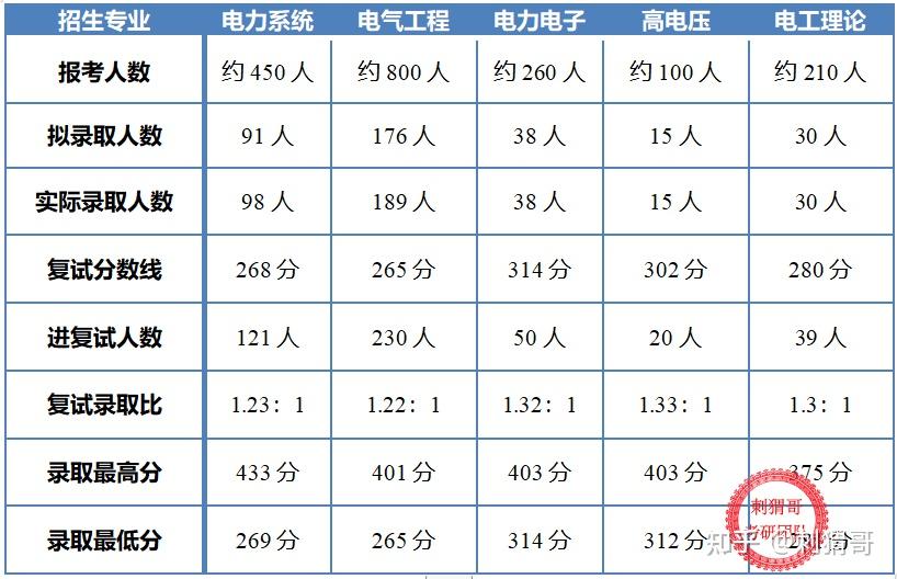 西安交大錄取分數線_西安交大取分數線2020_西安交通大錄取分數線2020