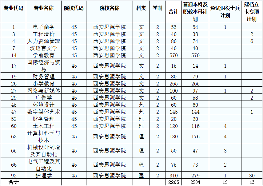 西安職業學院_西安職業技術院校學_西安職業技術學院院系