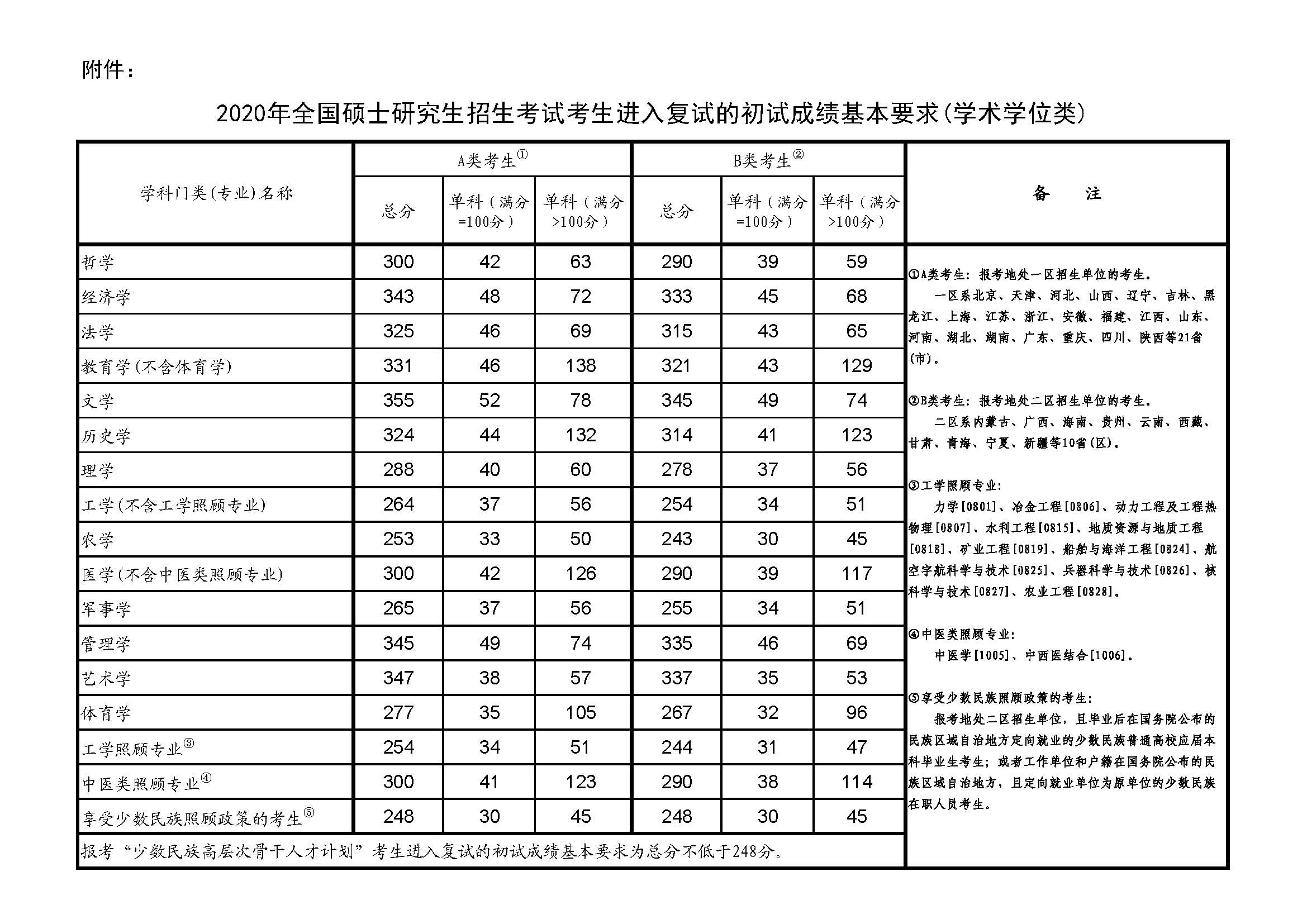 研究生分數線何時公布_分數公布線研究生時間2024_2024研究生分數線公布時間
