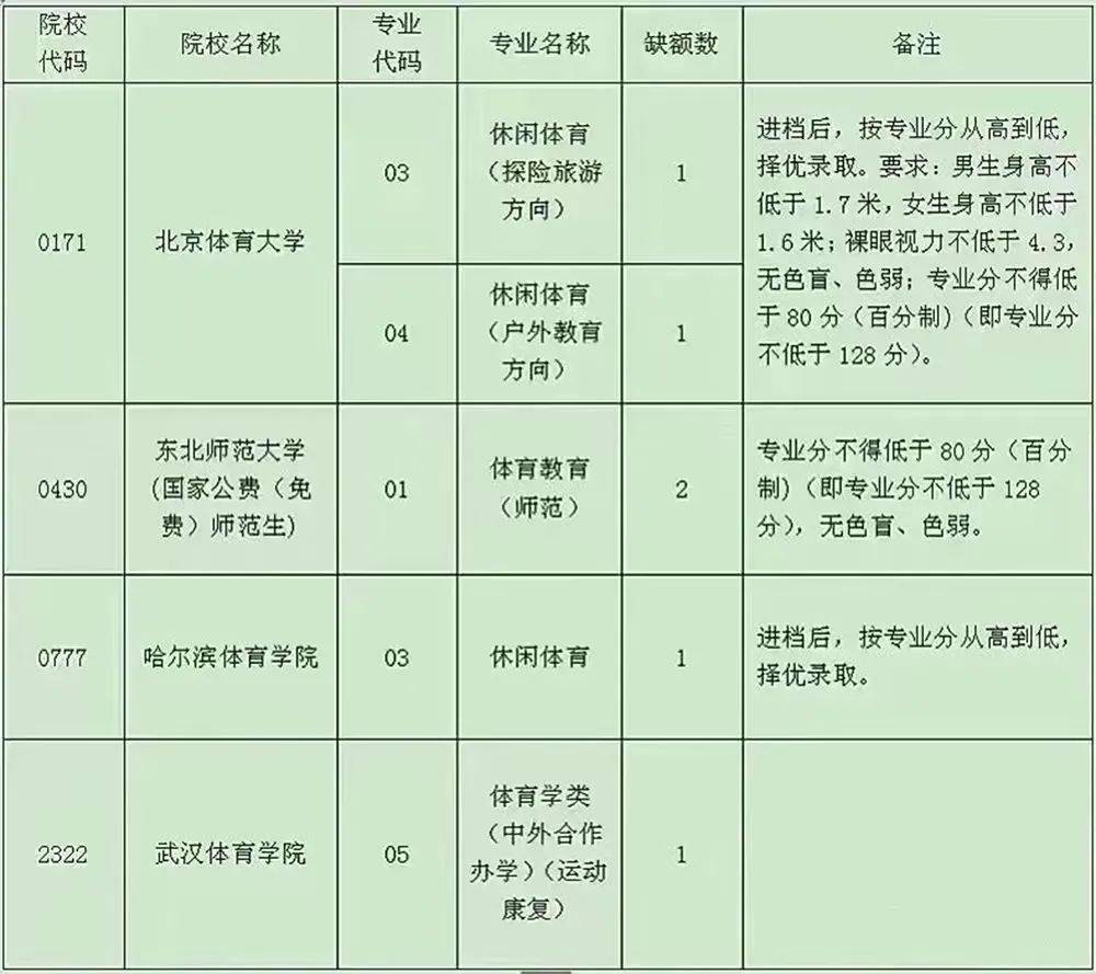 遼寧招生考試之窗官網2024_遼寧招生考試之窗開放時間_遼寧招生考試之窗官網2024