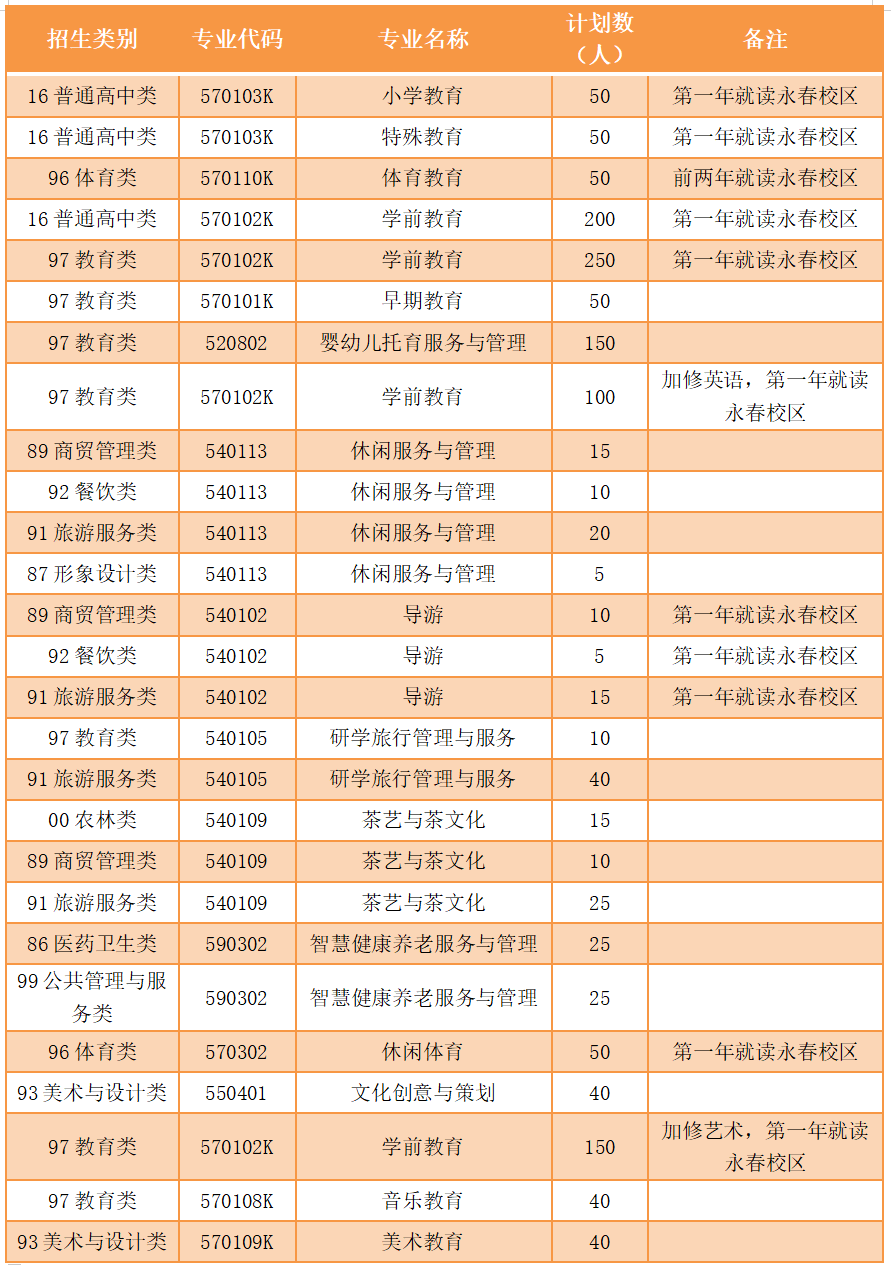 福建高職單招錄取線_福建高職單招_福建高職單招考試科目