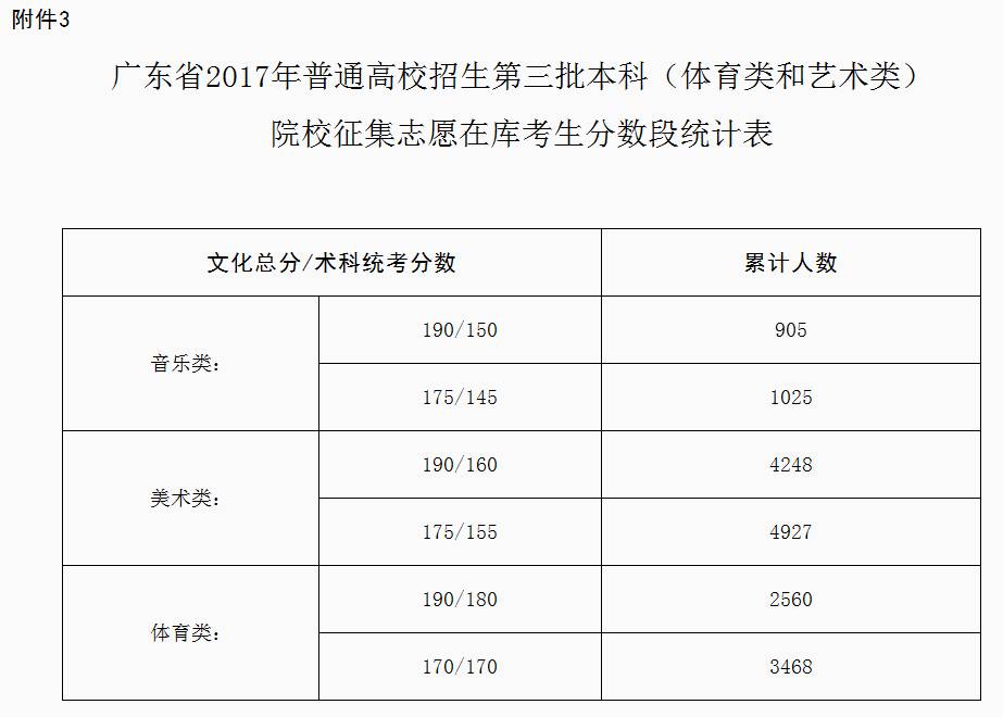 2021遼寧志愿填報(bào)流程圖解_遼寧招生考試之窗官網(wǎng)志愿填報(bào)入口_遼寧省志愿填報(bào)操作教學(xué)視頻