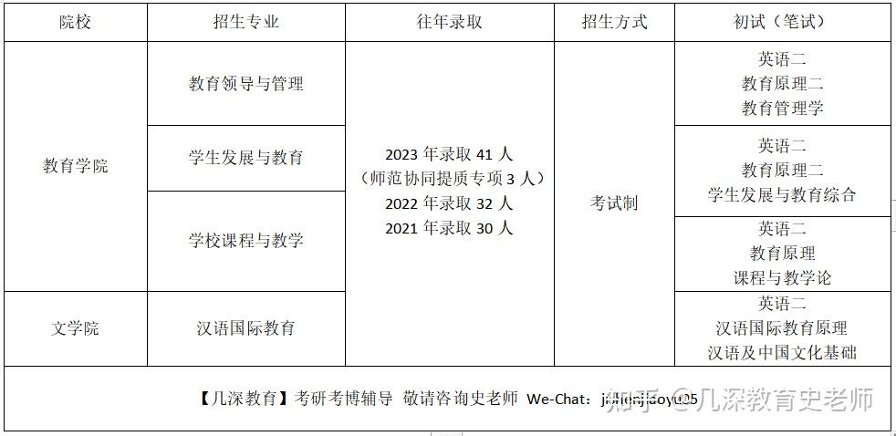 昆明市中學(xué)學(xué)校排名_云南昆明市中學(xué)_昆明市第三十一中學(xué)