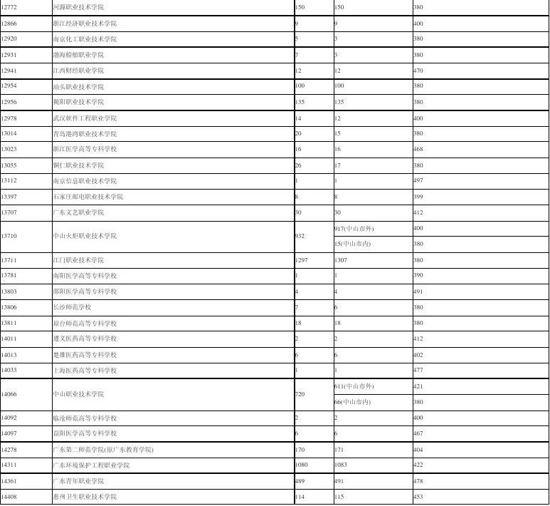 渤海石油學(xué)院_渤海石油學(xué)院在哪_渤海石油學(xué)校