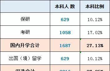 出國留學專科生_專科出國留學_出國專科留學費用多少