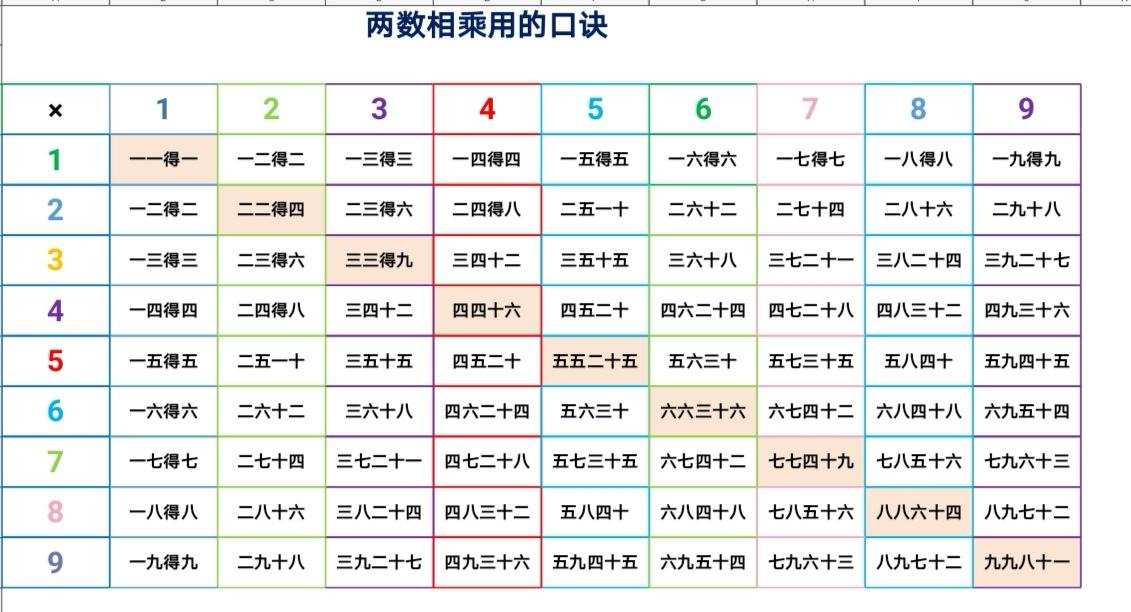 大家所謂的小九九啥意思_網絡流行語小九九是什么意思_小九九什么意思