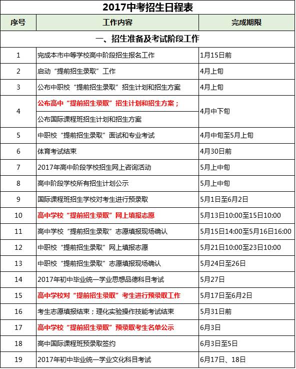 北京自考報(bào)名_北京自考報(bào)名入口_北京自考報(bào)名流程圖