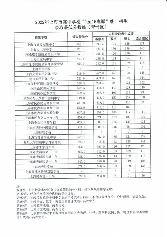 北京自考報(bào)名_北京自考報(bào)名入口_北京自考報(bào)名流程圖