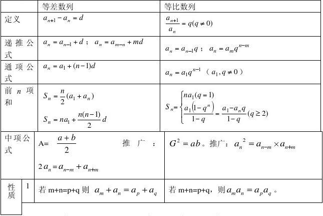 數列的通項公式是_等比數列通項公式_擺動數列通項公式