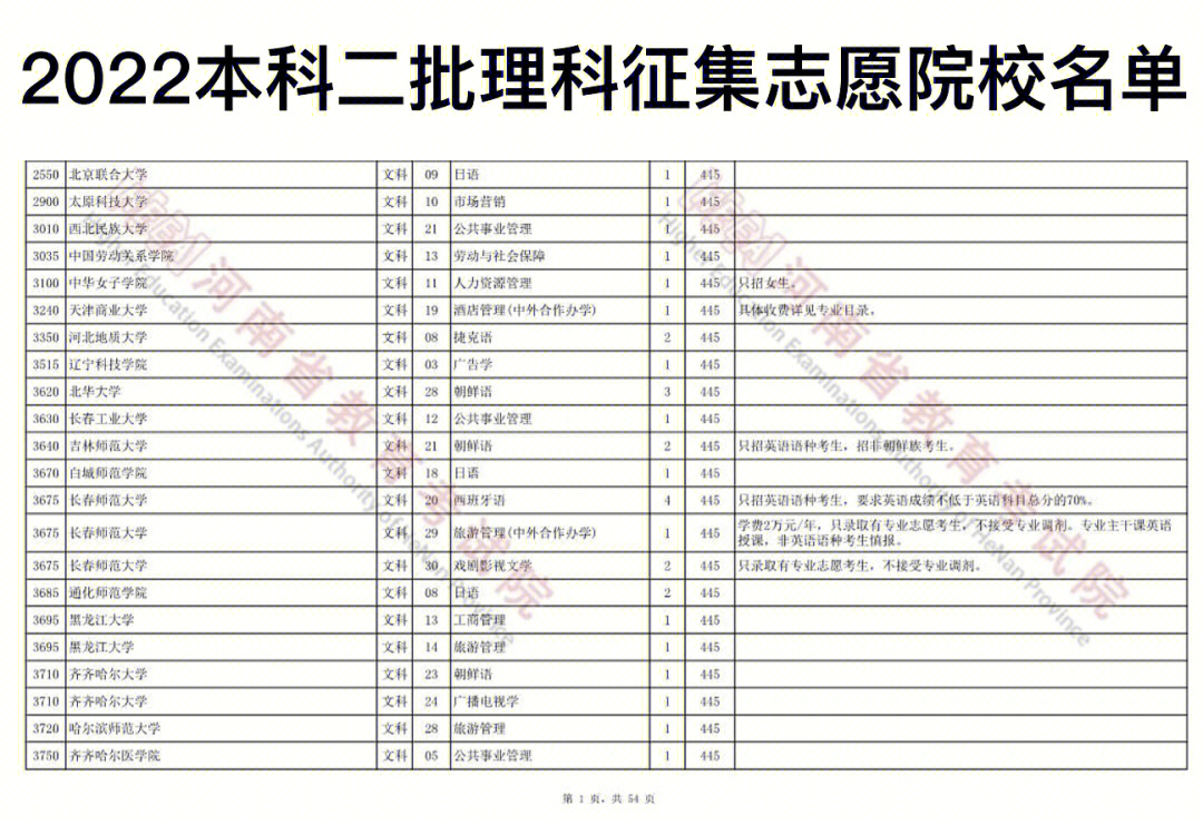 青海省高考查分_青海省高考成績查詢_青海省高考成績查詢系統入口