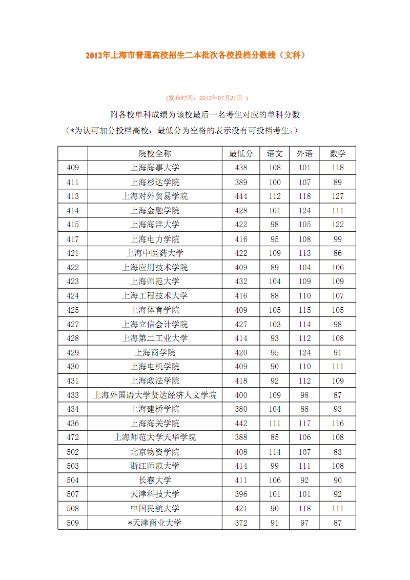 公辦二本400分左右_公辦二本400分左右理科_400的公辦二本