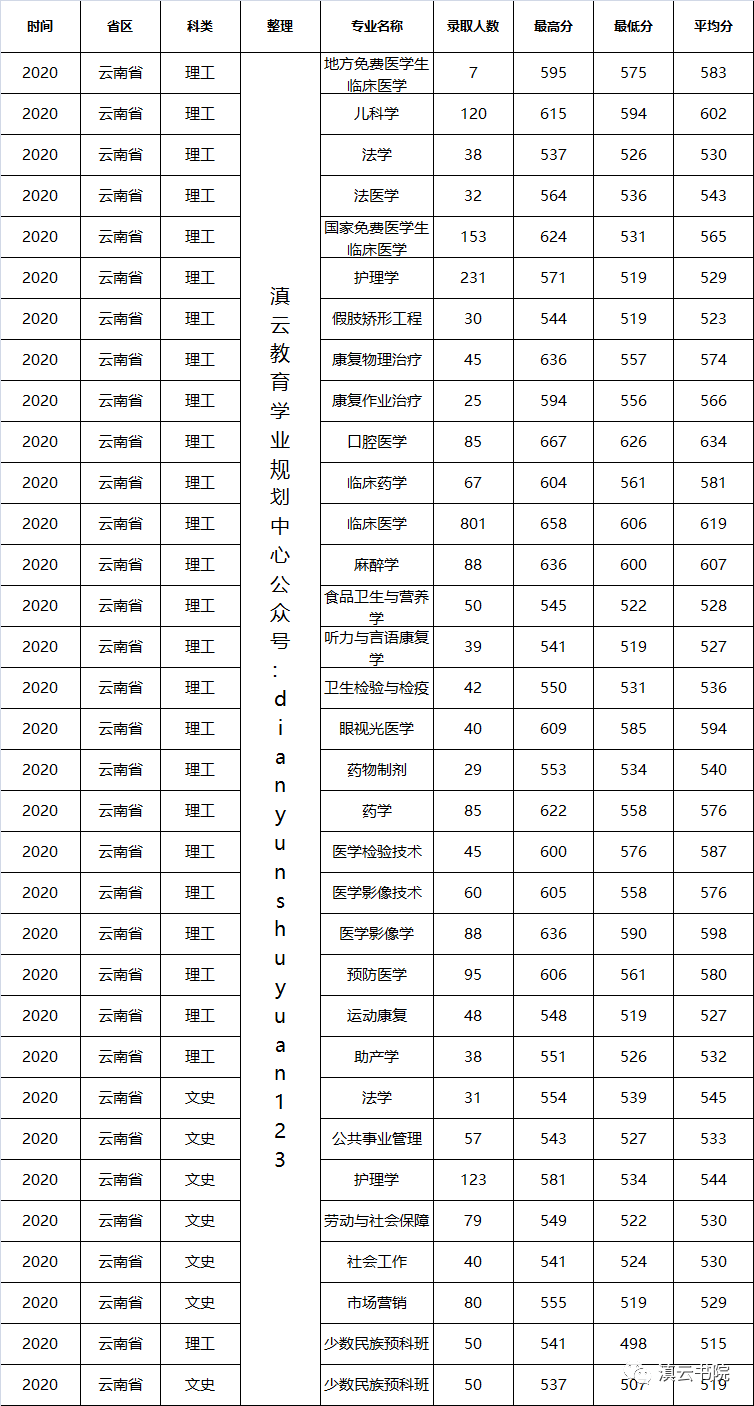 山東專升本學(xué)校_山東專升本學(xué)校分?jǐn)?shù)線2023_2023山東專升本學(xué)校