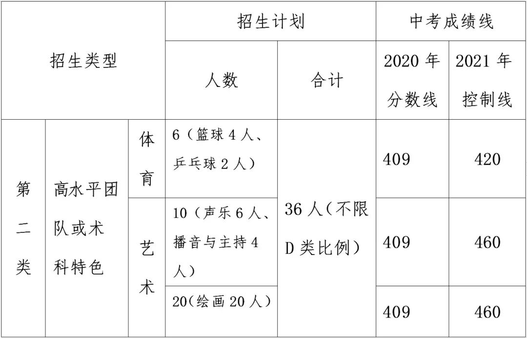 南昌雷式外語學校_南昌外國語學校余靜_南昌外語實驗學校