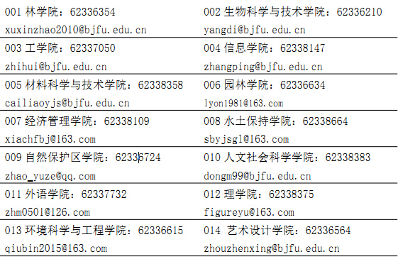 今年南京林業大學錄取分數線_南京林業2020分數線_南京林業大學2024錄取分數線