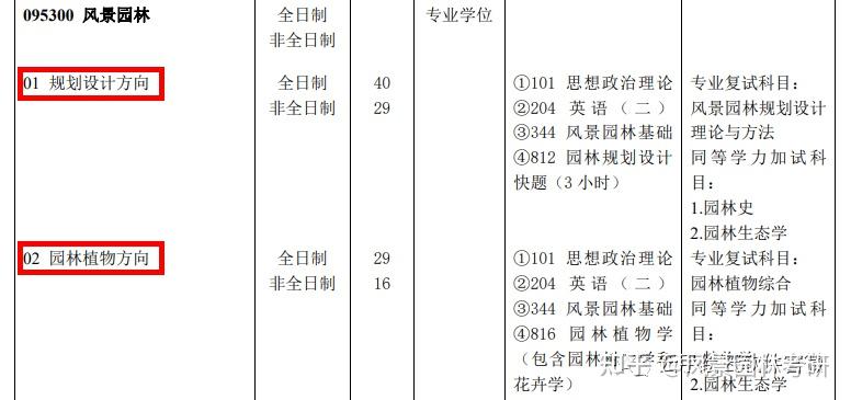 今年南京林業大學錄取分數線_南京林業2020分數線_南京林業大學2024錄取分數線