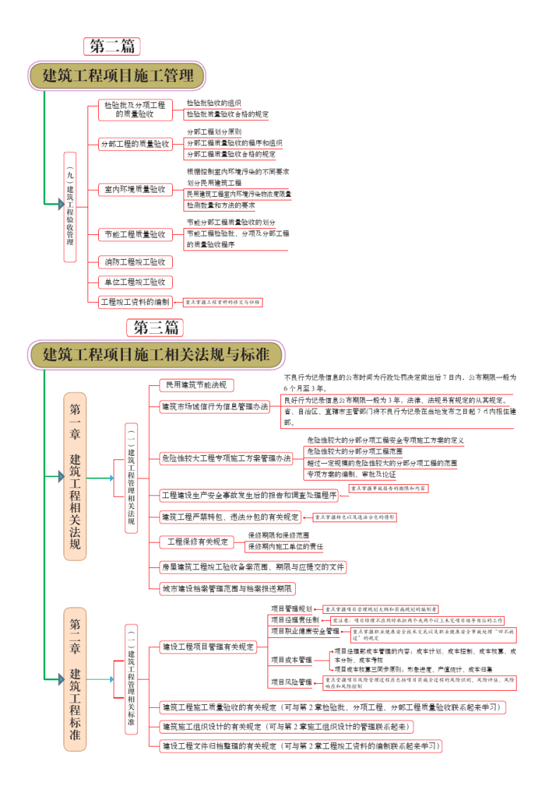 2024年房地產(chǎn)經(jīng)濟(jì)師考試_2020房地產(chǎn)經(jīng)濟(jì)師考試時(shí)間_房地產(chǎn)經(jīng)濟(jì)師考試內(nèi)容