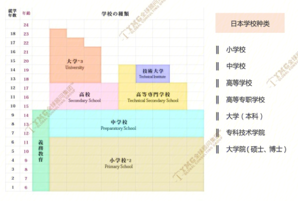 公立大學學費一年多少錢_公立大學_公立大學和私立大學的區別