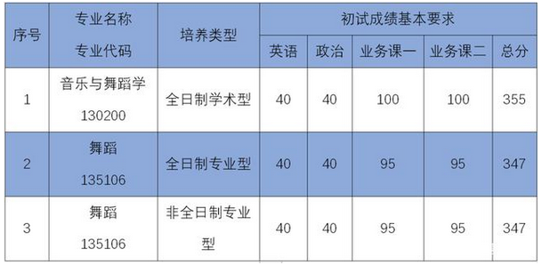 中山分數線大學排名_中山錄取分數線2021年_中山大學分數線