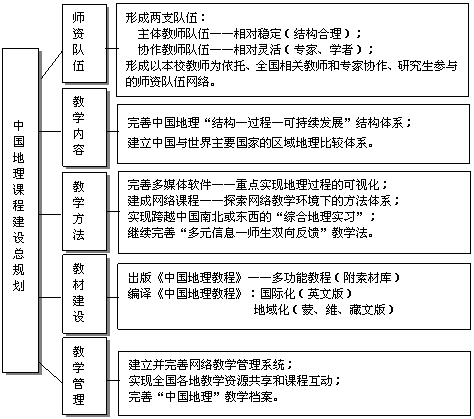西南名族大學教學管理平臺_西南民族大學教學管理平臺_西南民族大學教學官網