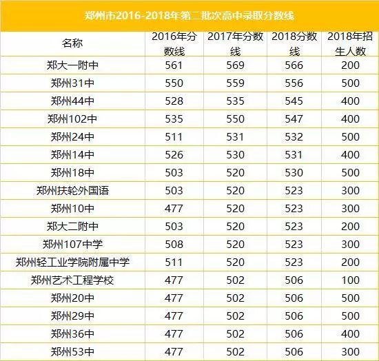 山東高考成績查詢時間202_山東省2024年高考成績查詢_21年山東省高考成績查詢