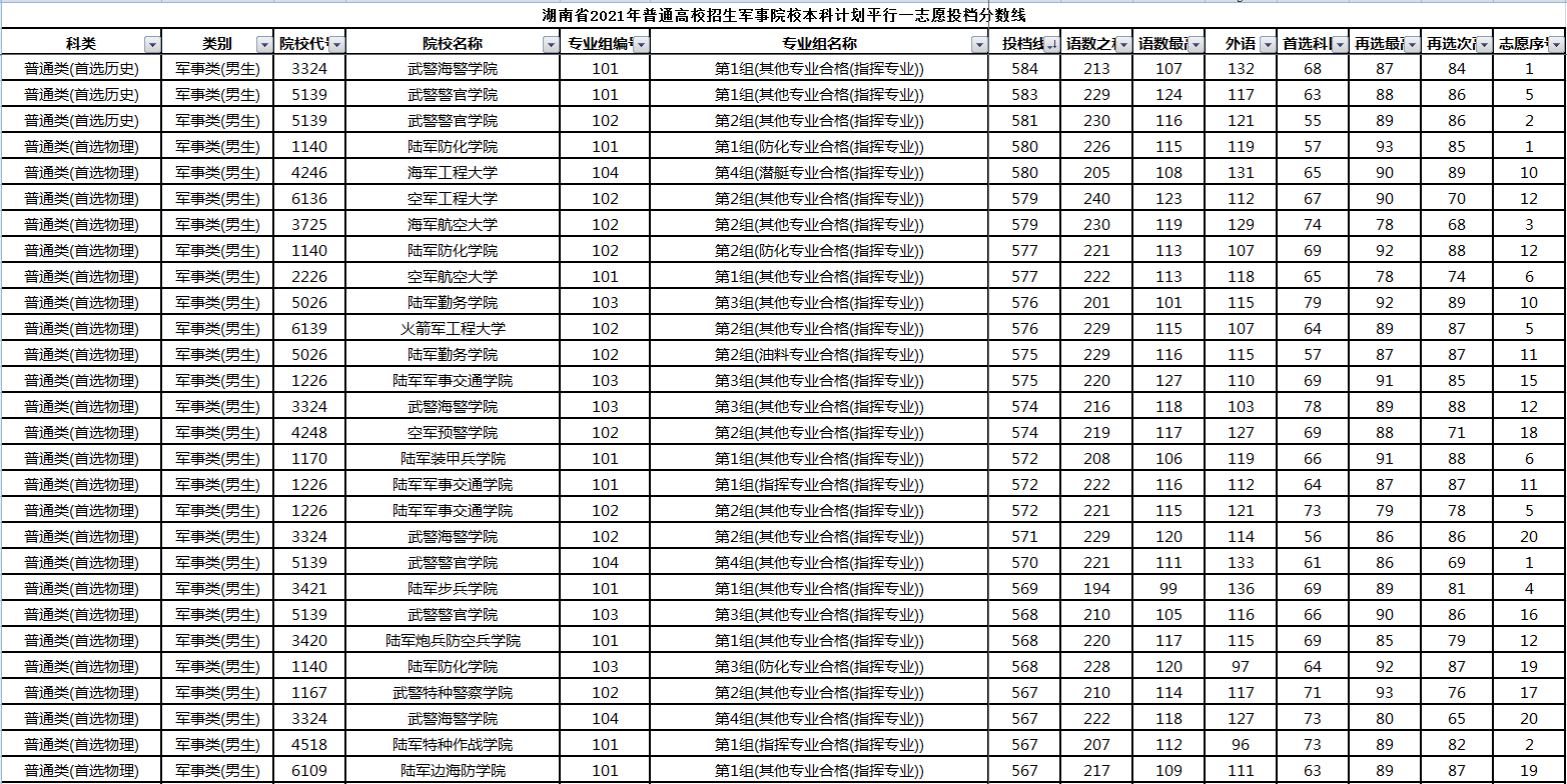 2023高考錄取時(shí)間表_202