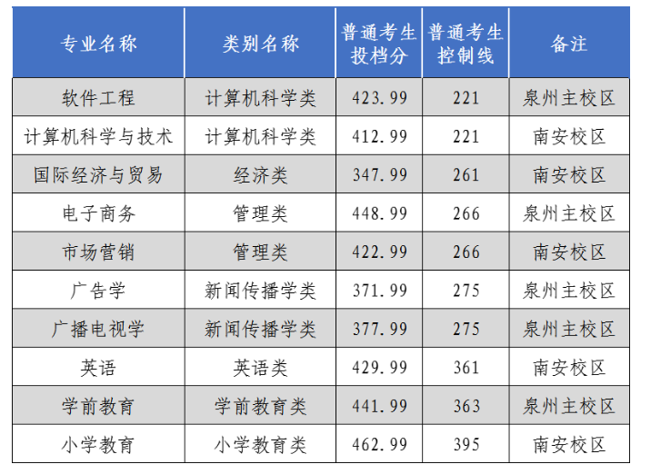 番禺職業技術學院自主招生_番職院自主招生專業_番禺自主招生專業