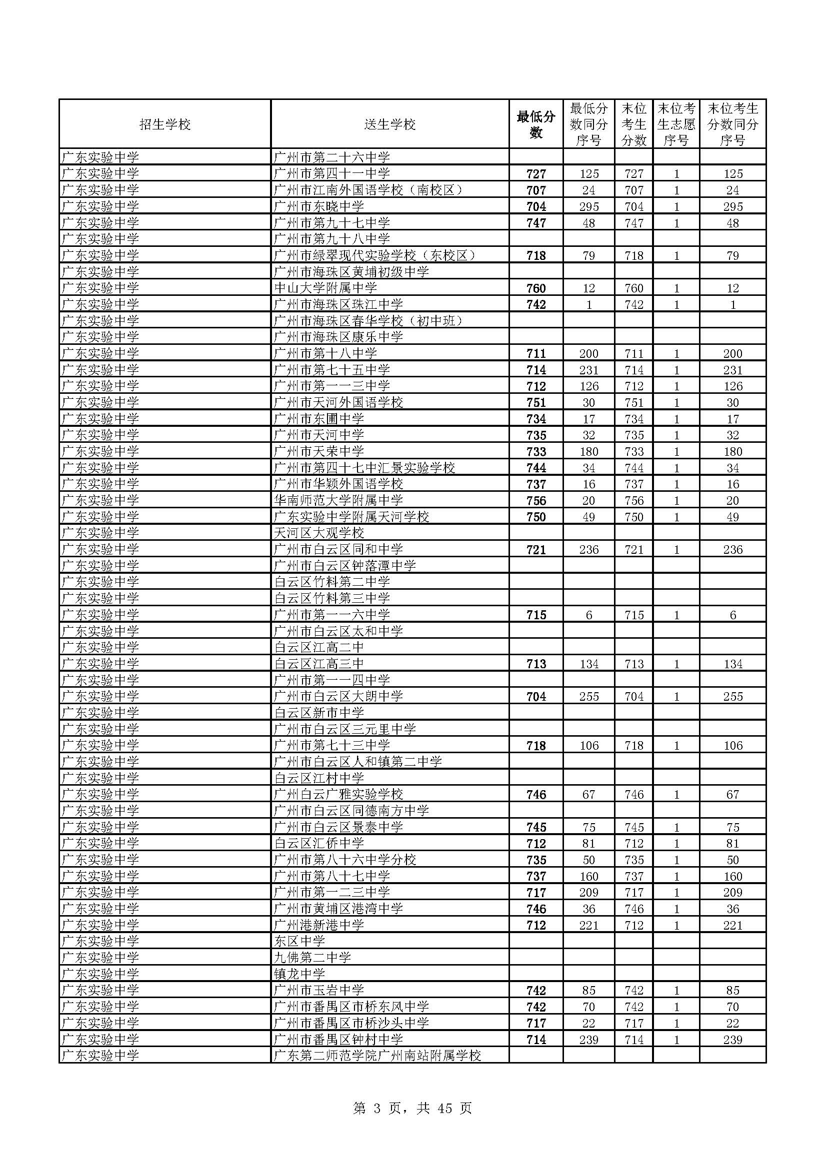 廣東狀元2020_廣東高考狀元_廣東狀元2021