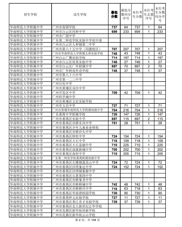廣東狀元2021_廣東高考狀元_廣東狀元2020