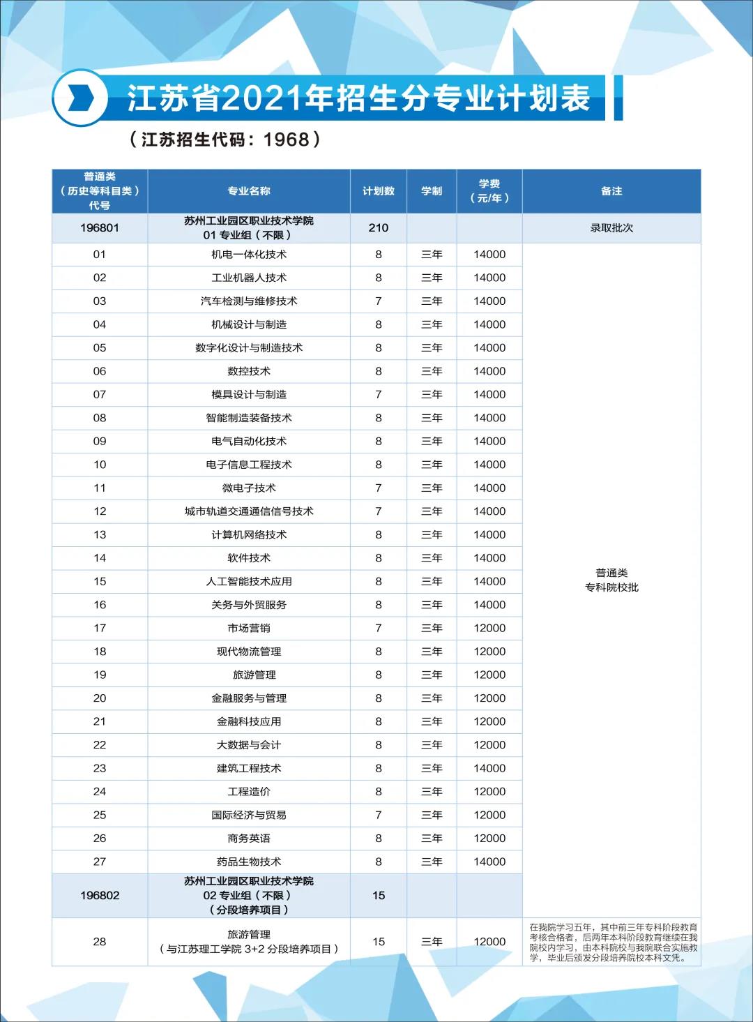 濟(jì)南職業(yè)學(xué)院2021單招計(jì)劃_濟(jì)南職業(yè)學(xué)院單招簡章_濟(jì)南職業(yè)學(xué)院單招