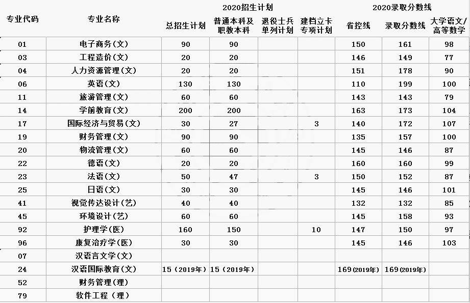 二零二零年陜西高考分數線_陜西202