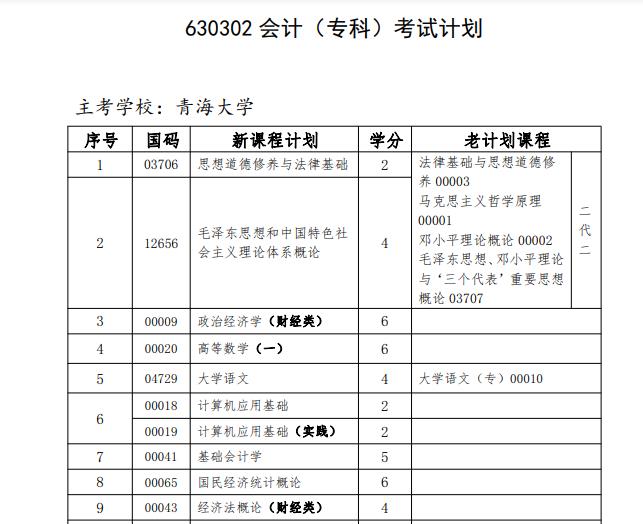 青海自學官網考試網址_青海自學官網考試網站_青海自學考試網官網