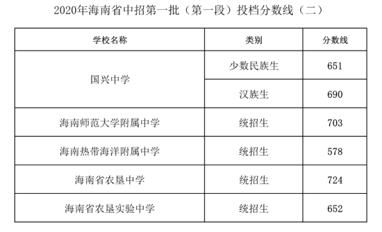 安徽高考錄取時間查詢_安徽高考錄取結果查詢時間表_安徽高考錄取結果公布時間