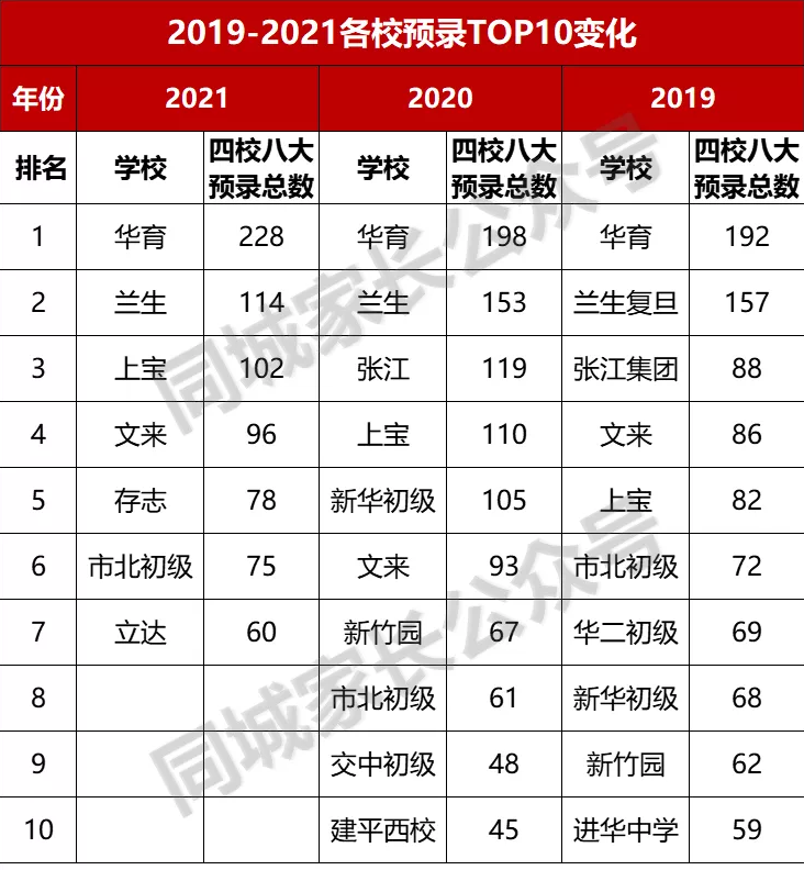 大連東軟學(xué)院怎么樣_大連東軟學(xué)院簡介_大連東軟學(xué)院值得讀嗎