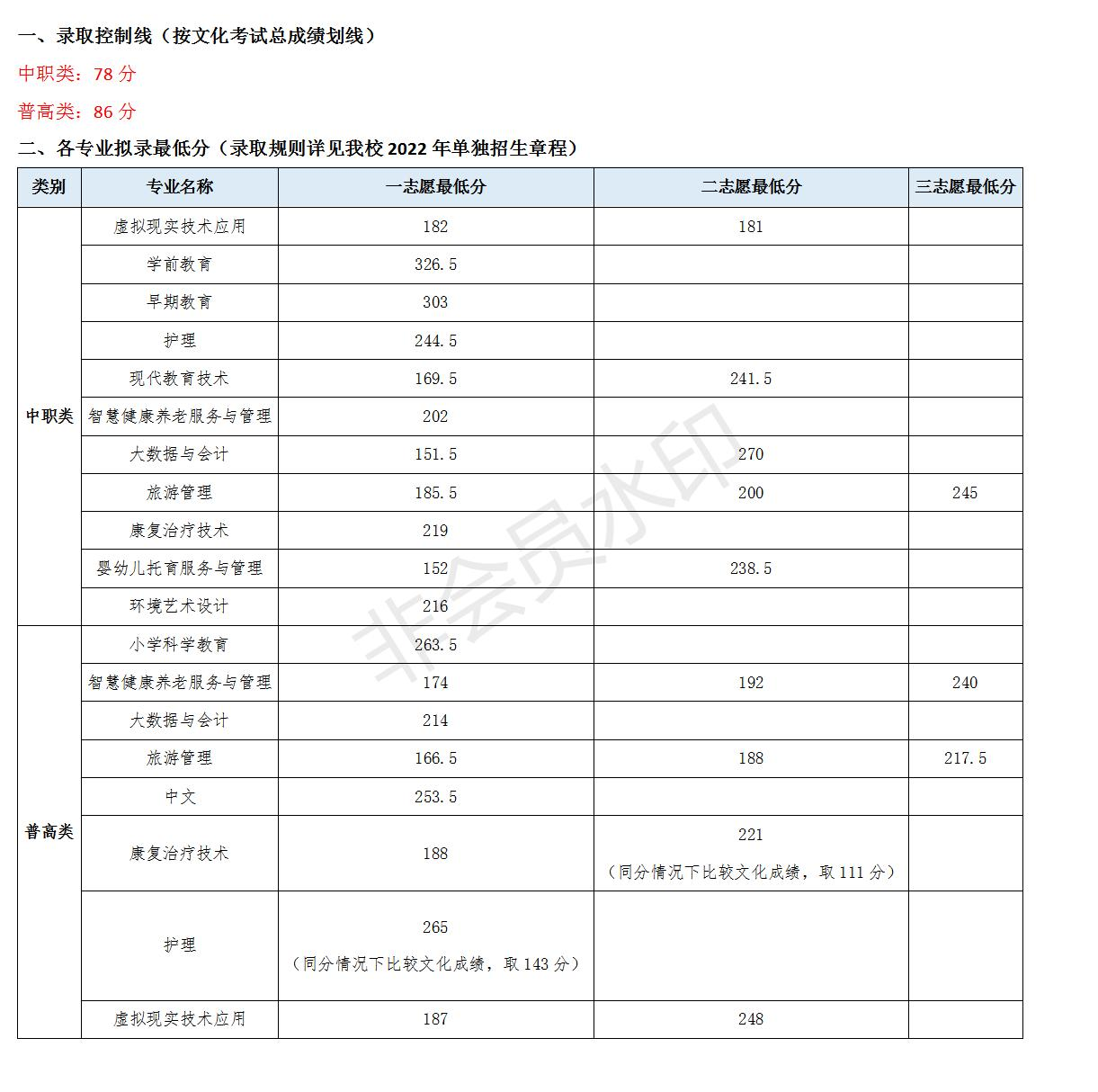 2028江蘇高考分數線_202l年江蘇高考分數線_2024年江蘇高考分數線