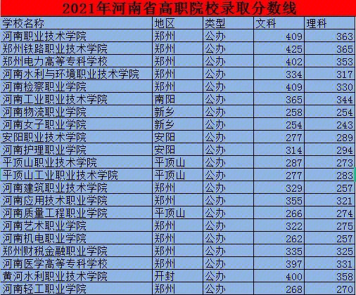 2024年江蘇高考分數線_2028江蘇高考分數線_202l年江蘇高考分數線
