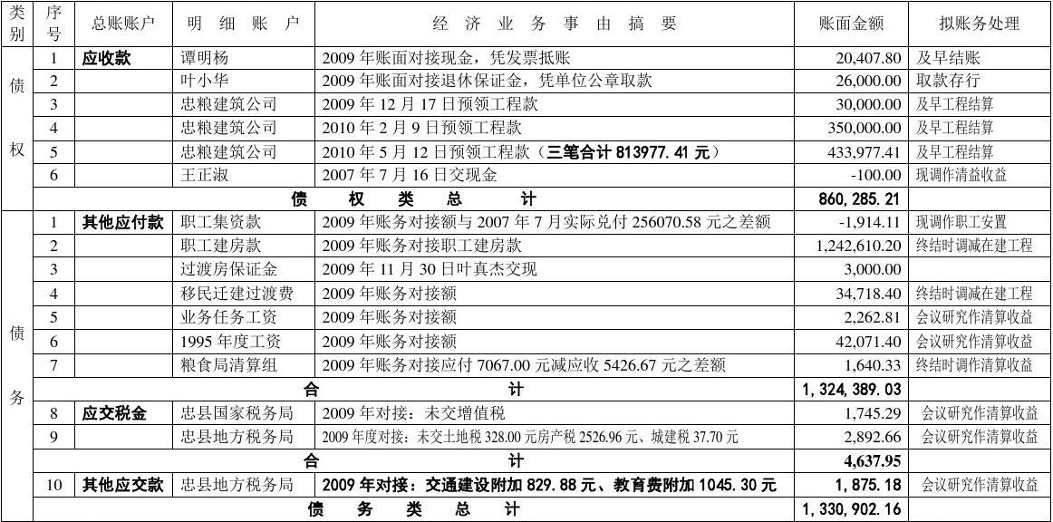 2024年中級經濟師章節練習題_經濟中級考試報名條件_經濟中級資格考試報名條件