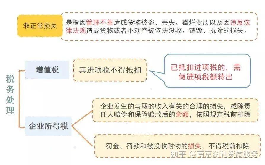 經濟中級資格考試報名條件_2024年中級經濟師章節練習題_經濟中級考試報名條件