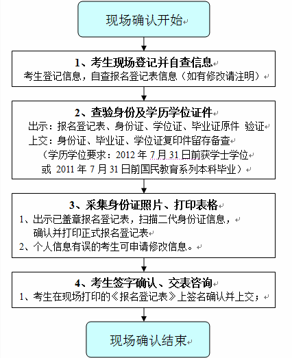 河北省學(xué)士學(xué)位報(bào)名網(wǎng)_河北省學(xué)士學(xué)位考試_河北省學(xué)位考試報(bào)名網(wǎng)