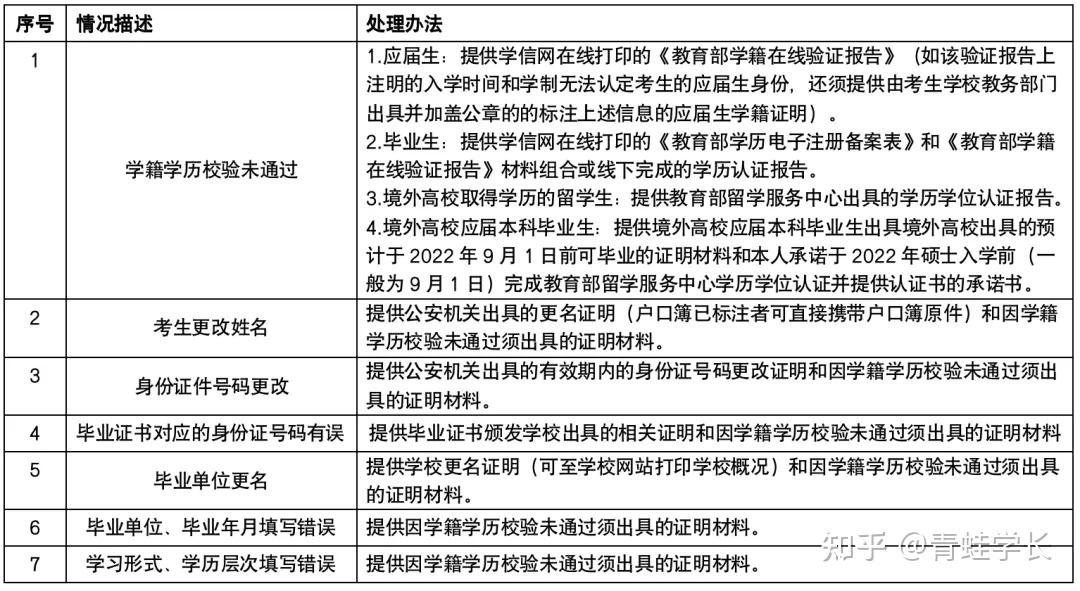 河北省學(xué)士學(xué)位考試_河北省學(xué)士學(xué)位報(bào)名網(wǎng)_河北省學(xué)位考試報(bào)名網(wǎng)