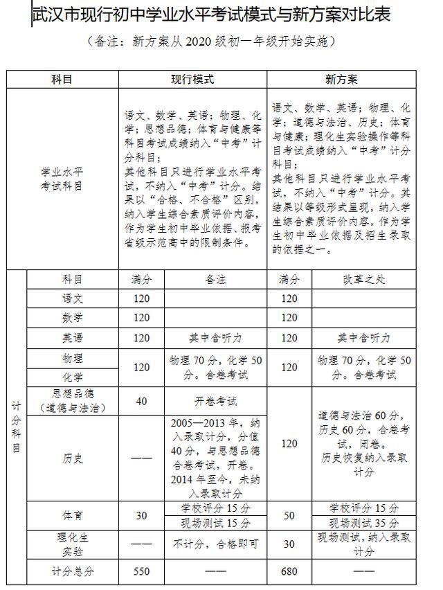 河南選課模式_河南大學(xué)選課系統(tǒng)登錄_登錄河南選課大學(xué)系統(tǒng)