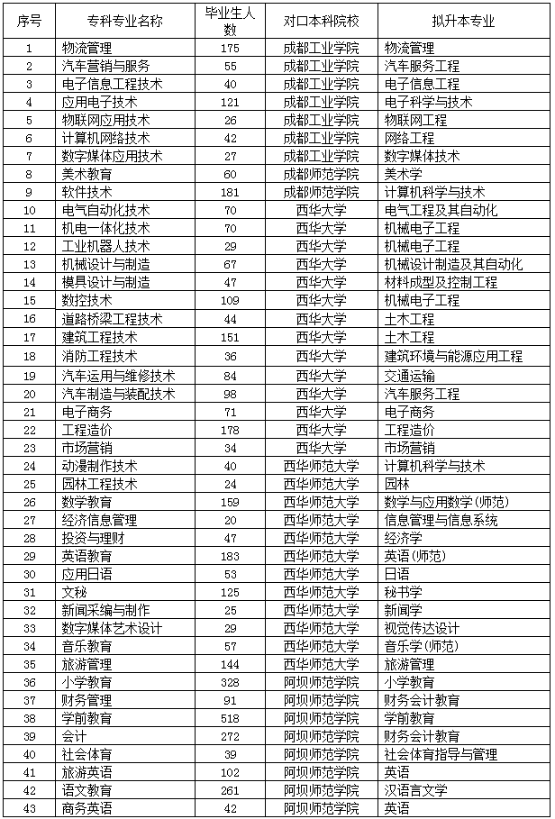 四川單招考試網_四川單招考試招生網_四川單招考試網站