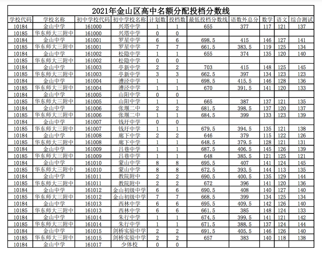 高考成績山東啥時(shí)候出_高考山東成績時(shí)候出嗎_山東高考成績什么時(shí)候出