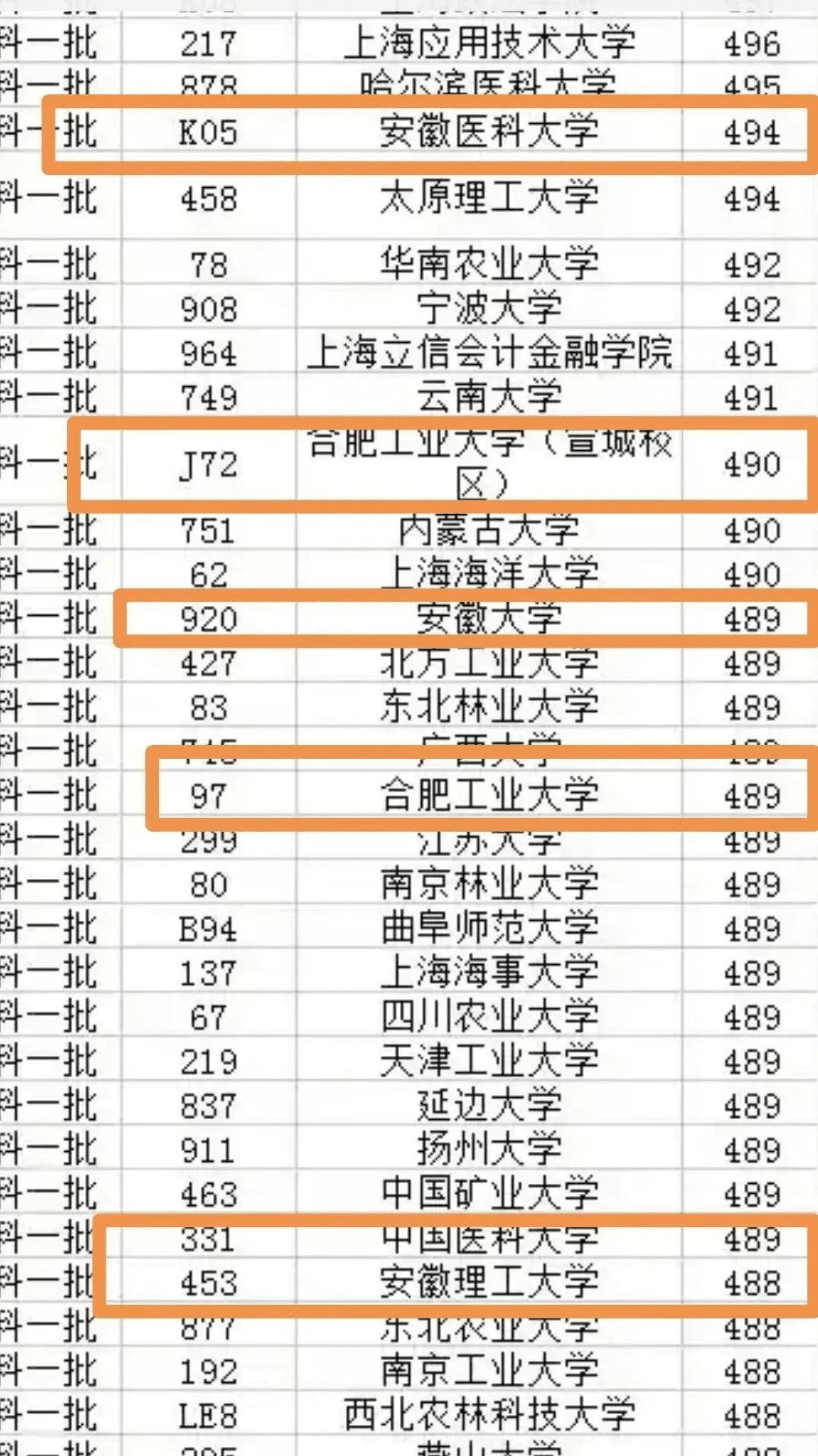 高郵職高3+4分數_職高錄取分數線_杭州灣職高分數