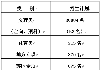 西安財經大學2024年錄取分數線_21年西安財經大學錄取分數線_西安財經大學高考錄取分數線