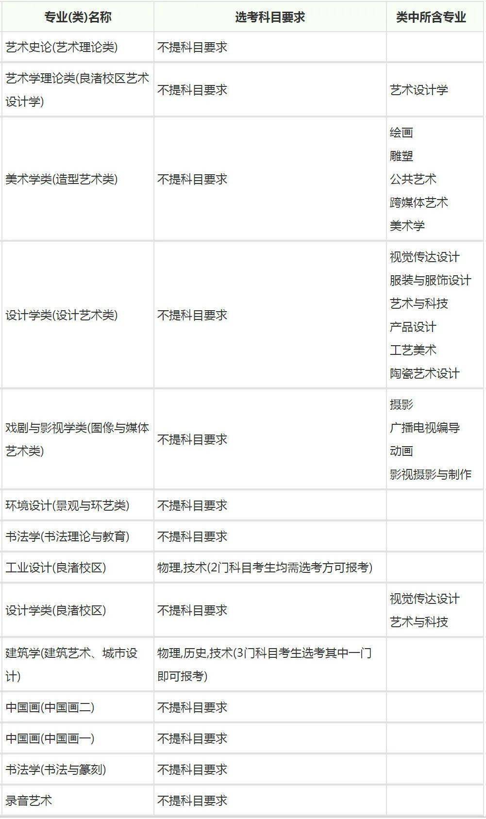 北京農學院郵政編碼_北京農學院郵箱地址_北京農學院郵編