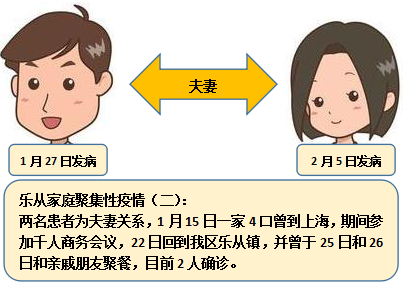 疫情西安傳播風險高怎么辦_西安疫情傳播風險高_西安疫情擴散的風險很高