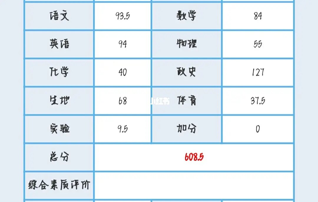 云南中考分?jǐn)?shù)怎么算_云南中考分怎么折算_中考分?jǐn)?shù)云南算低嗎