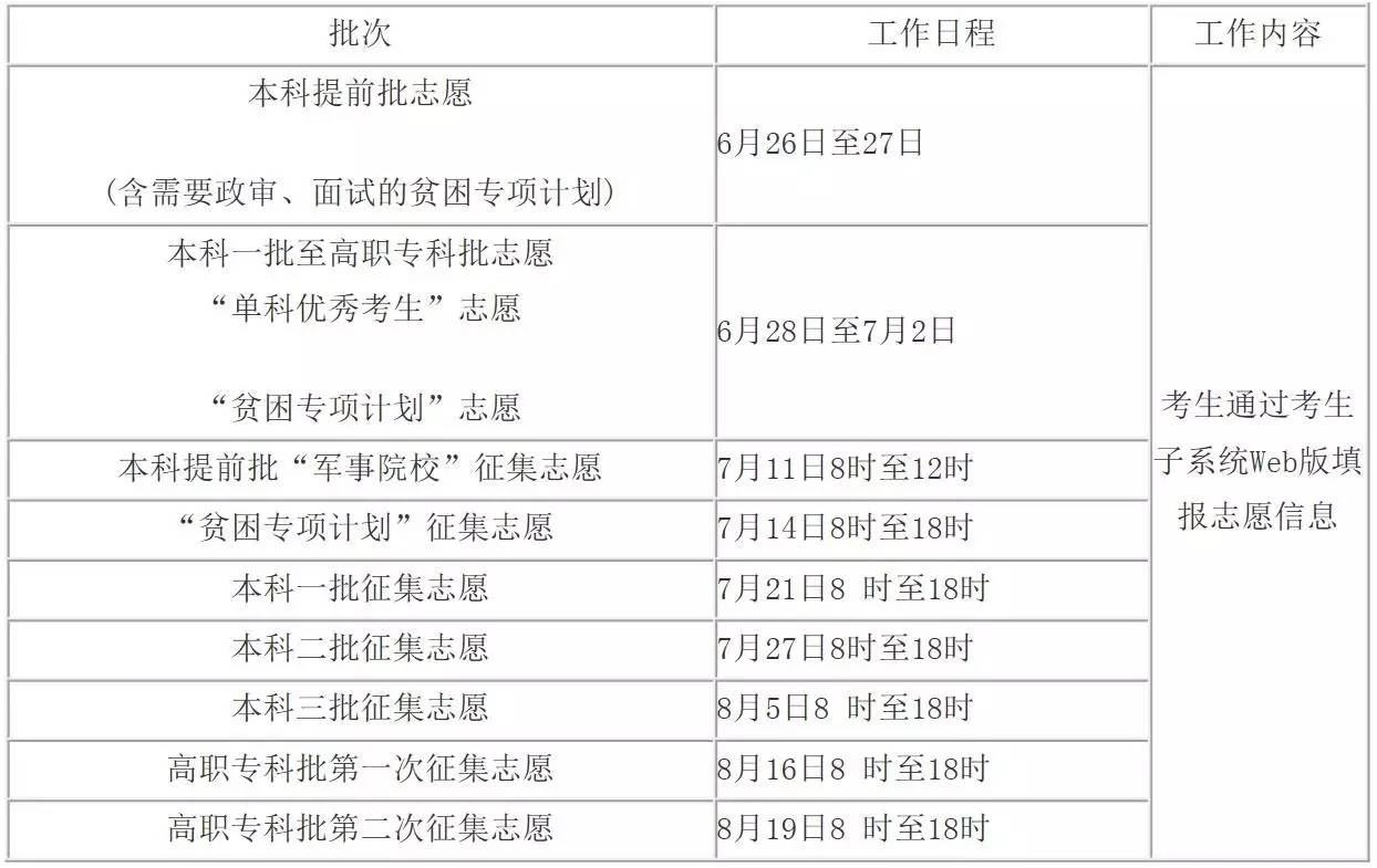 北京本科學校名單_北京本科院校_北京三本院校
