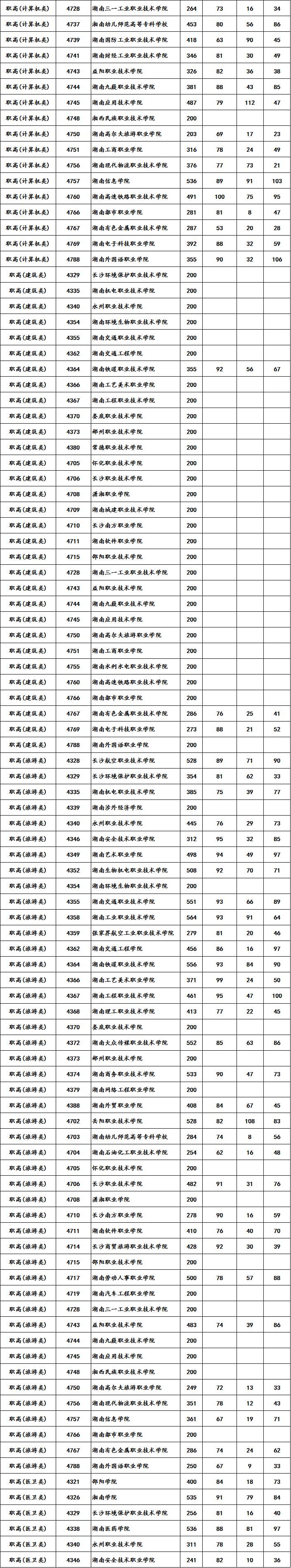 21年高考河南分數線預測_2020年河南高考分數線_河南2024年高考分數線